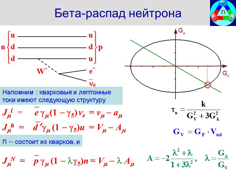 Напомним : кварковые и лептонные токи имеют следующую структуру Бета-распад нейтрона Jl  =